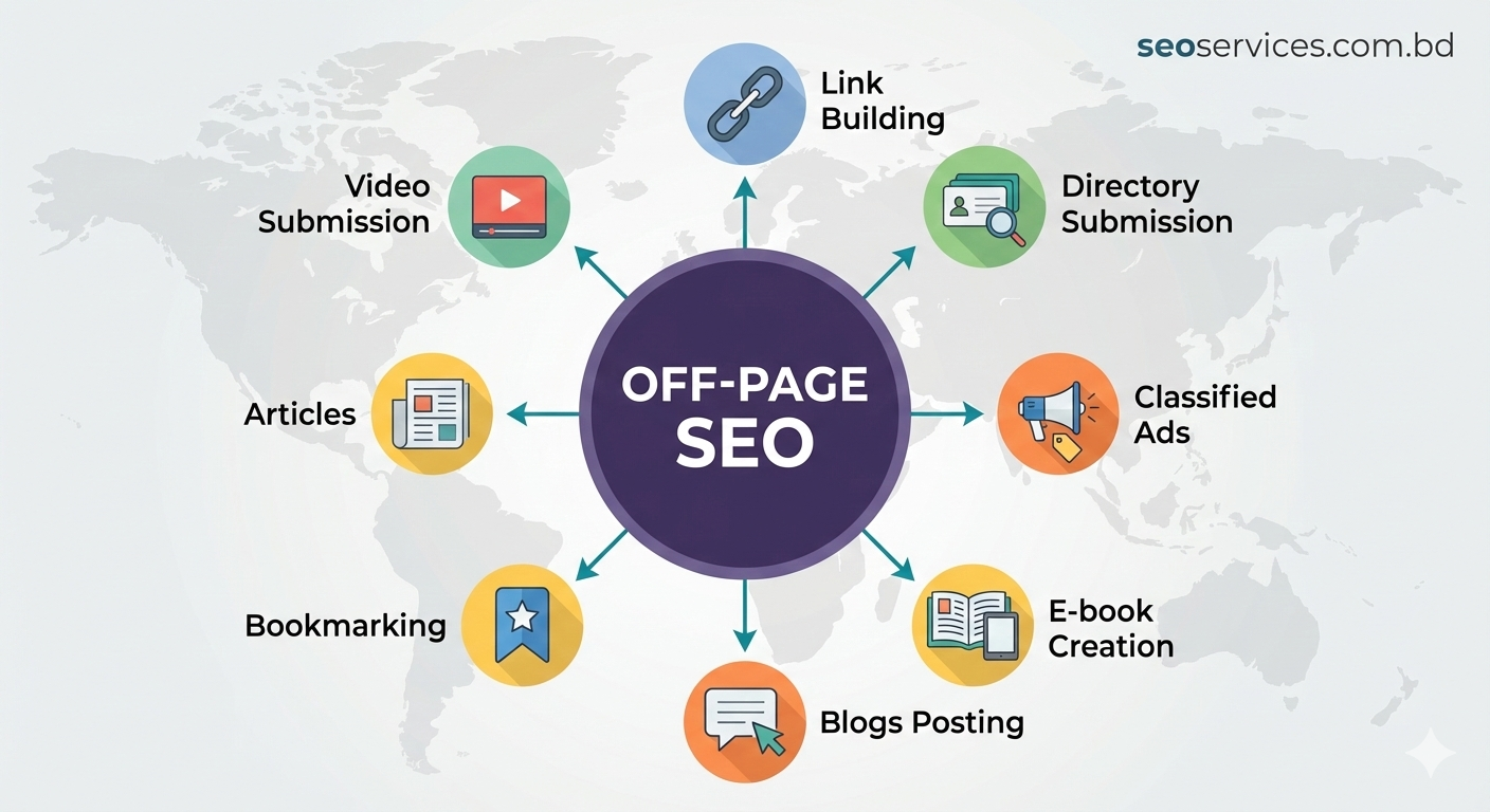 off page seo