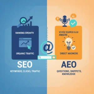 SEO vs AEO