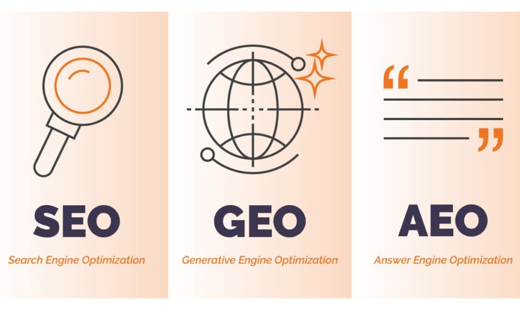 SEO Services in Bangladesh