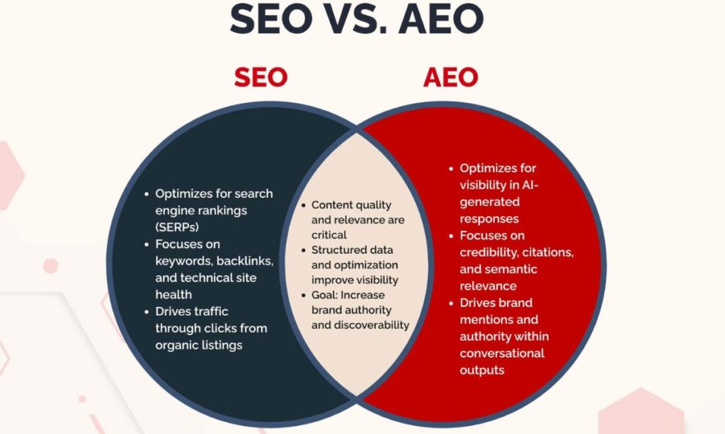 AI search is transforming SEO