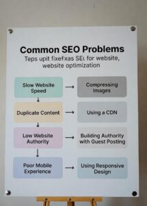 common seo problems