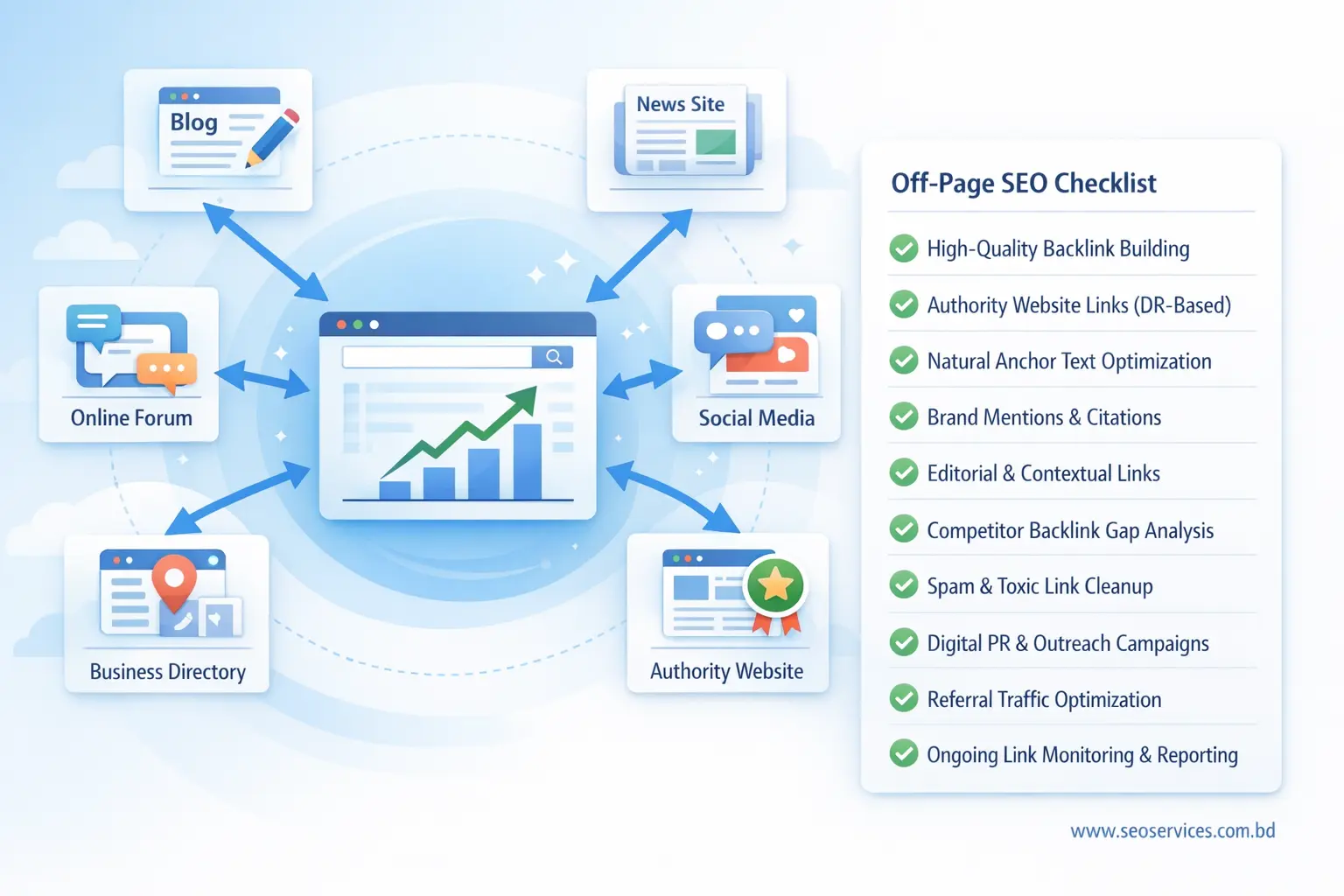 off page SEO services checklist