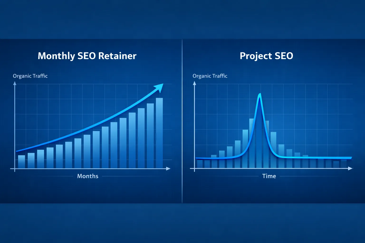 Should you choose a monthly SEO retainer or a one-time project-based SEO package?