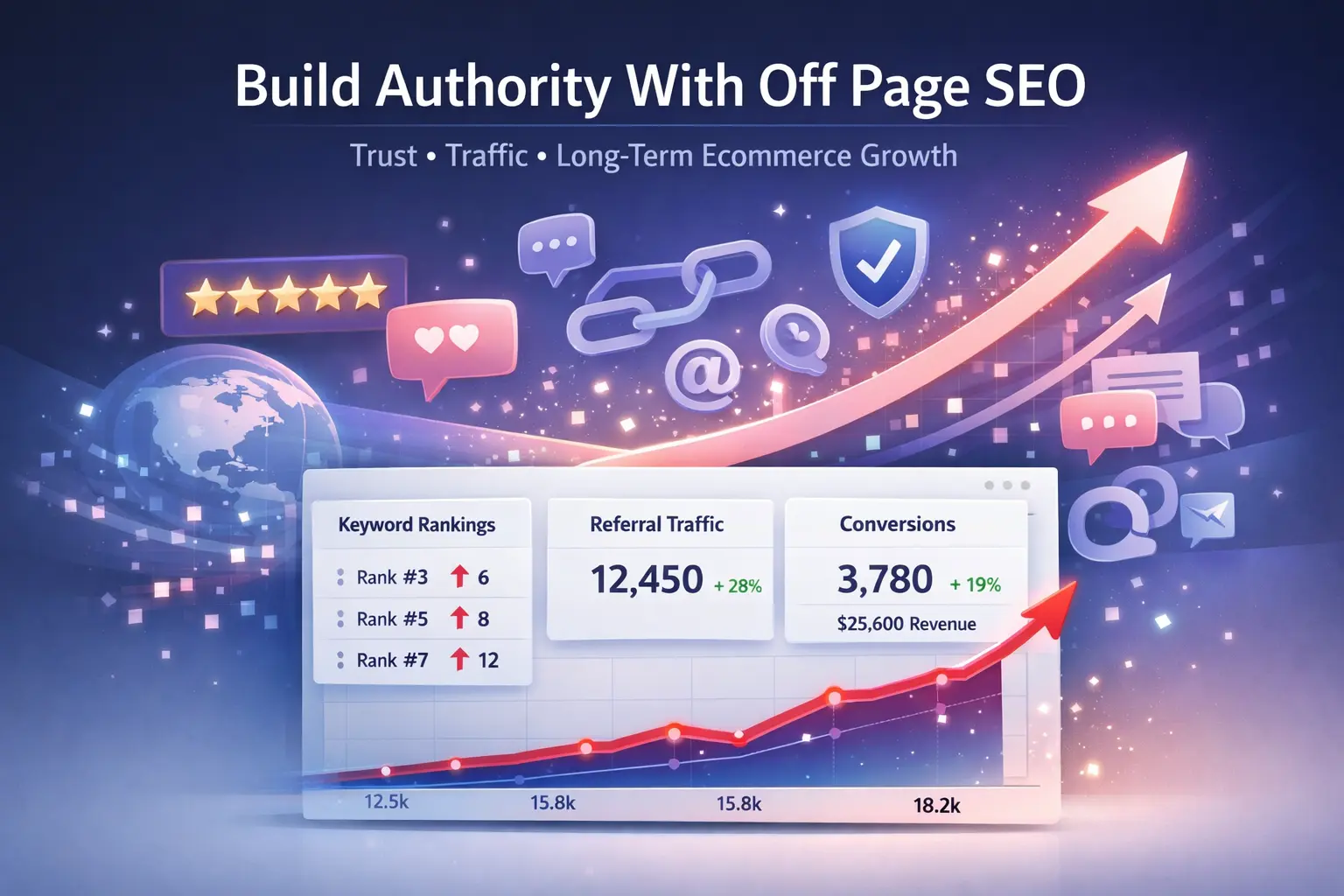 Off page SEO for e-commerce