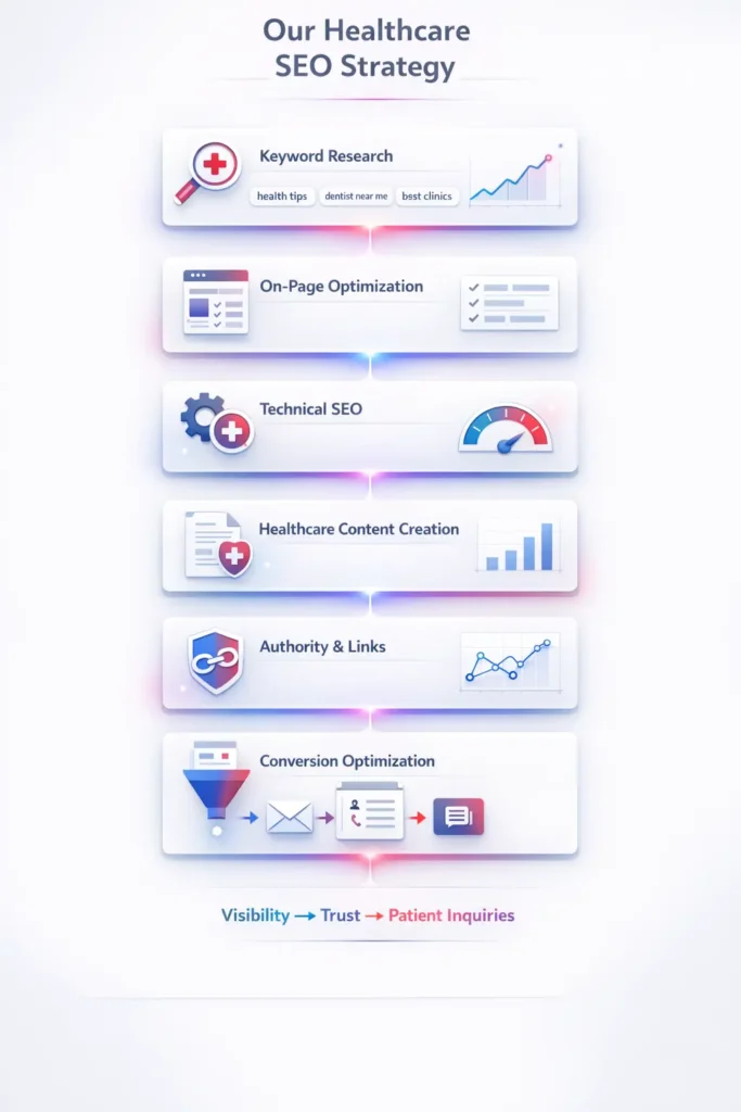 SEO strategy for healthcare