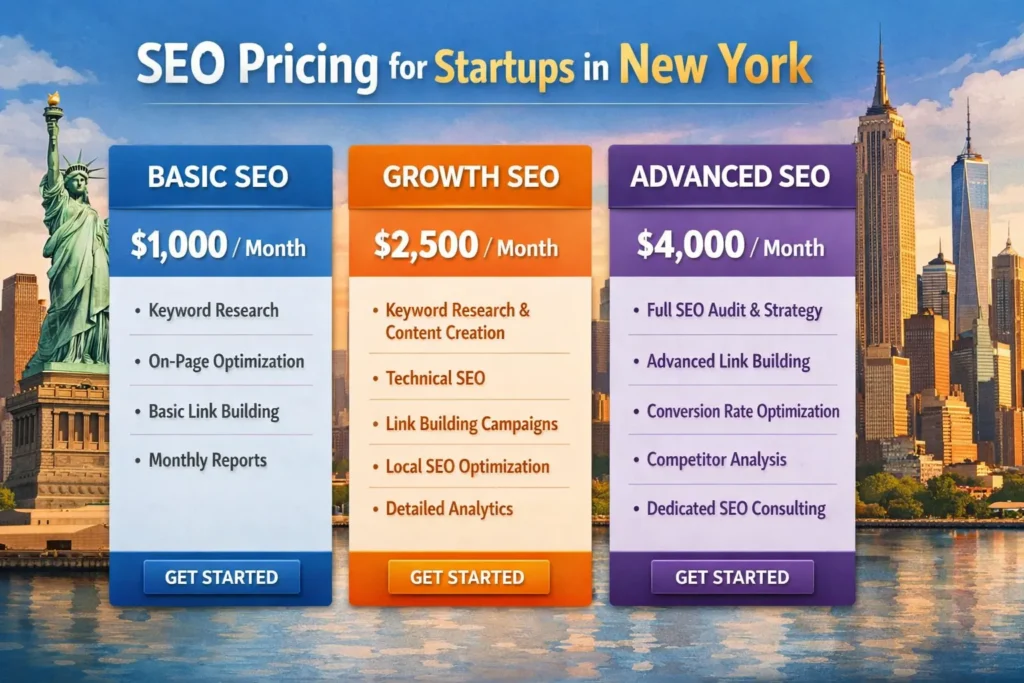 SEO Cost for Startups in New York (2026 Pricing Guide)