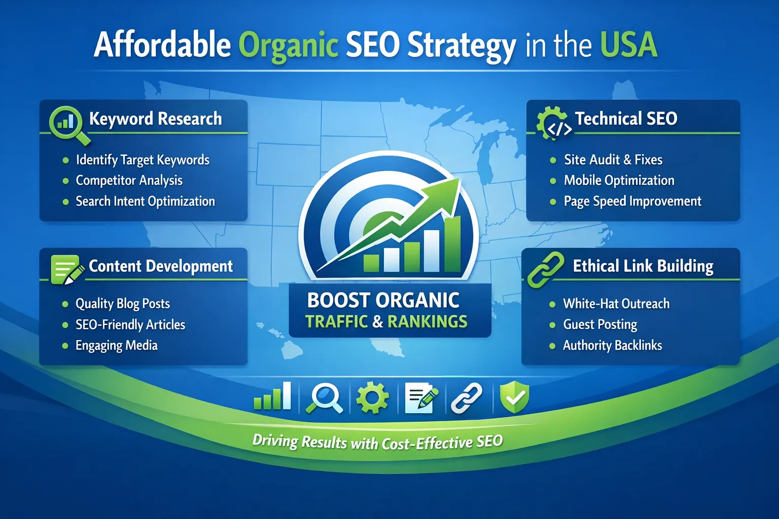 Affordable Organic SEO Services USA | White Hat & ROI-Focused