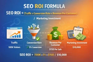 Organic SEO ROI Guide USA
