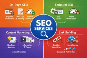 What Does an SEO Agency Do?