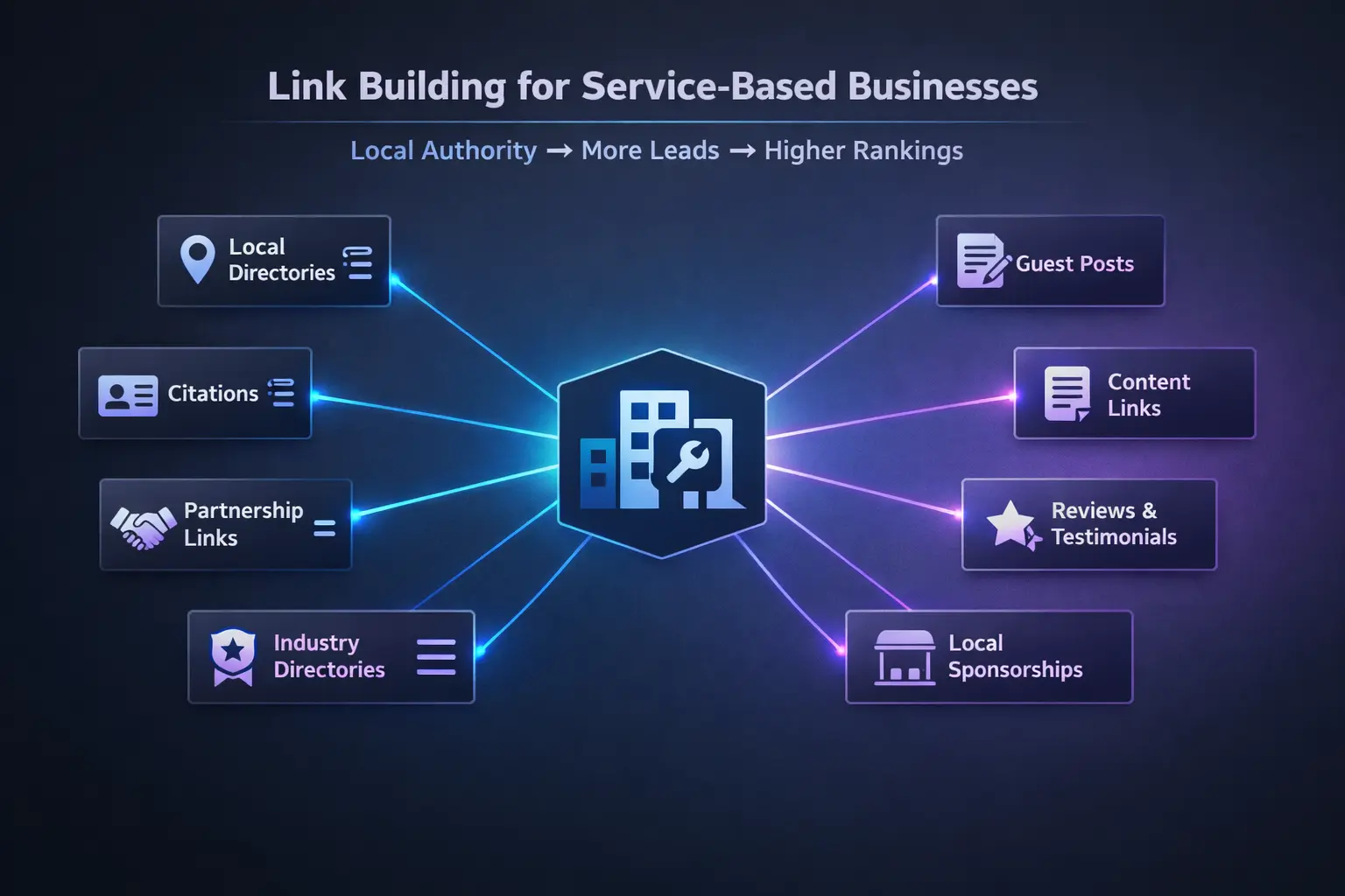link building for service based businesses