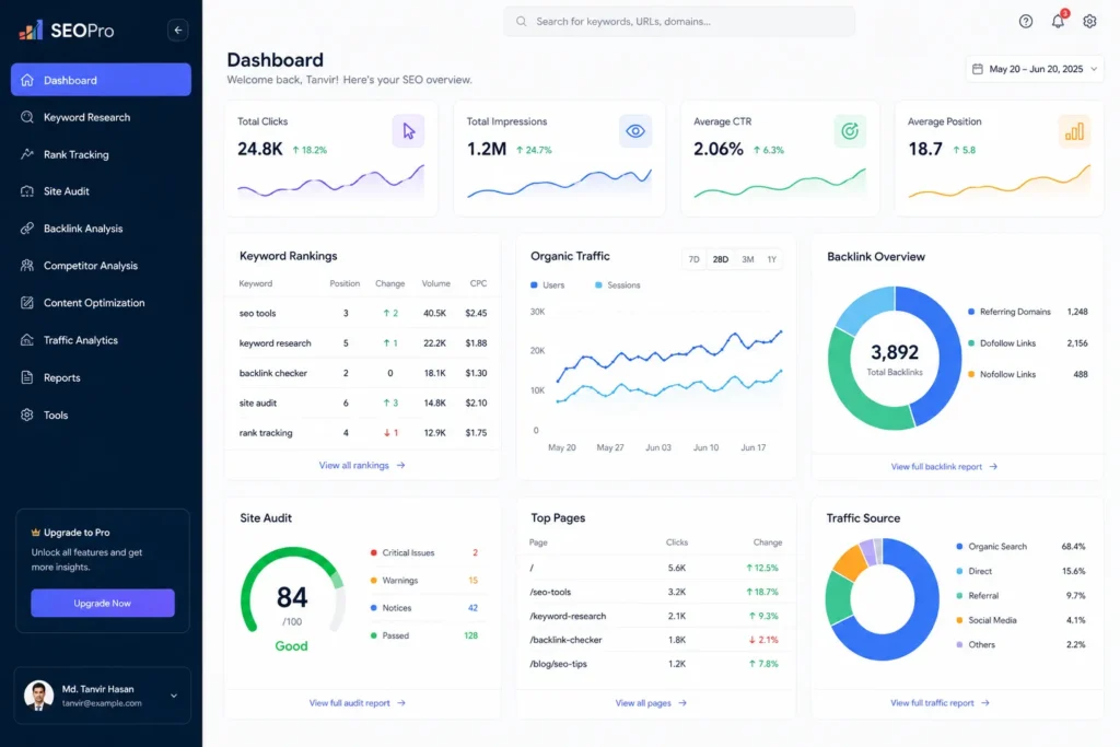SEO audit tools