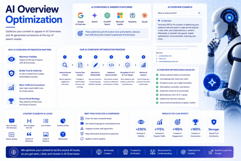 AI Overview Optimization