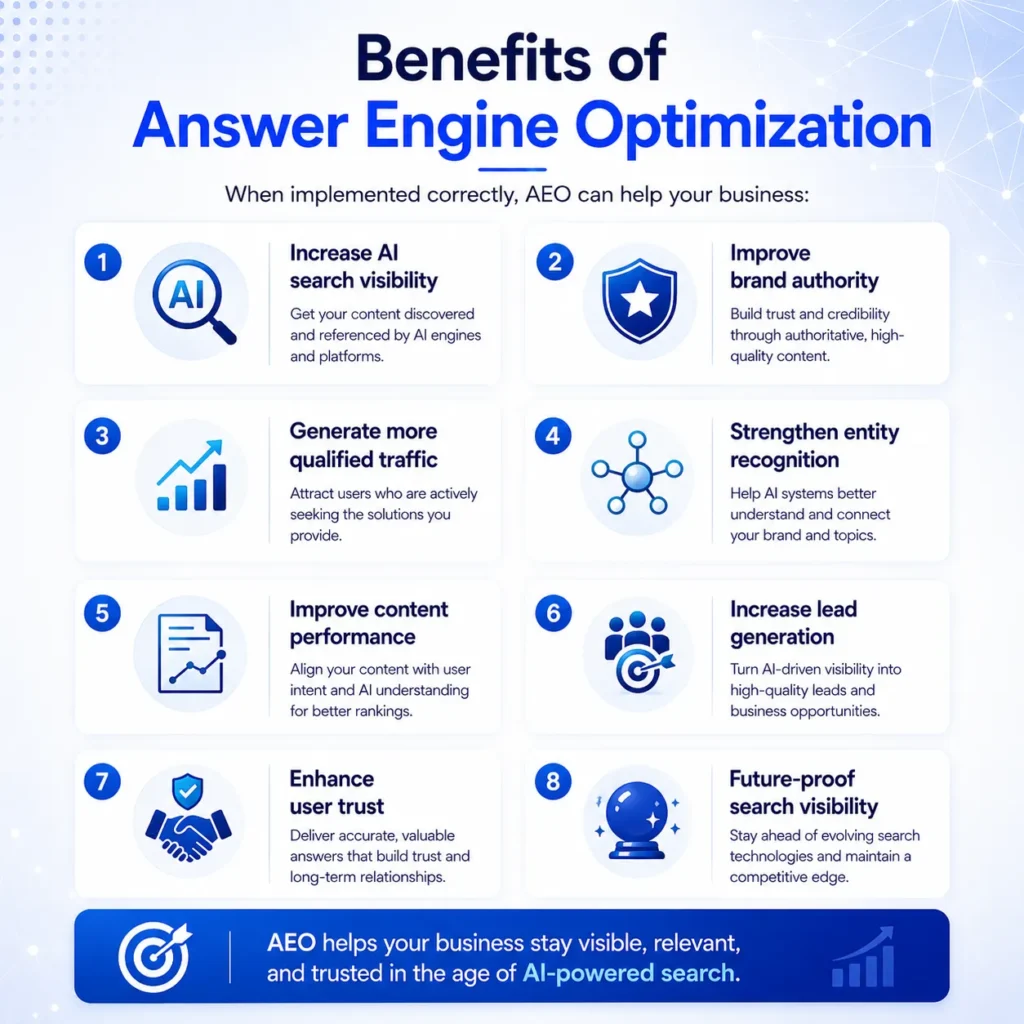 Benefits of Answer Engine Optimization