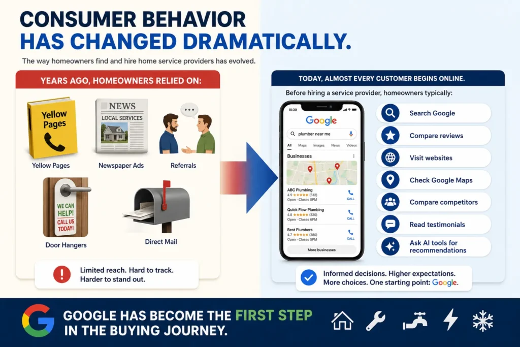 SEO for Home Services USA 