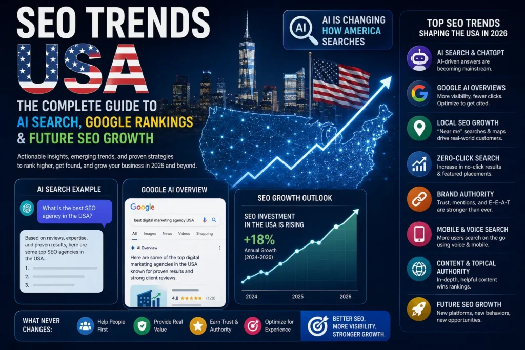 SEO Trends USA