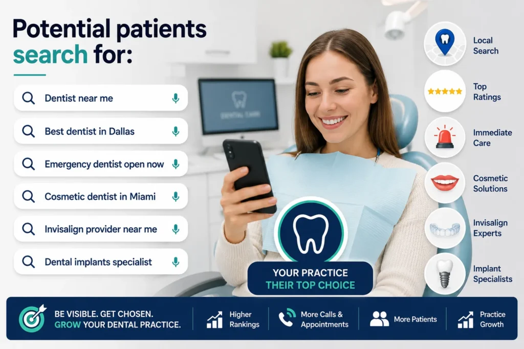 Dental SEO Strategy