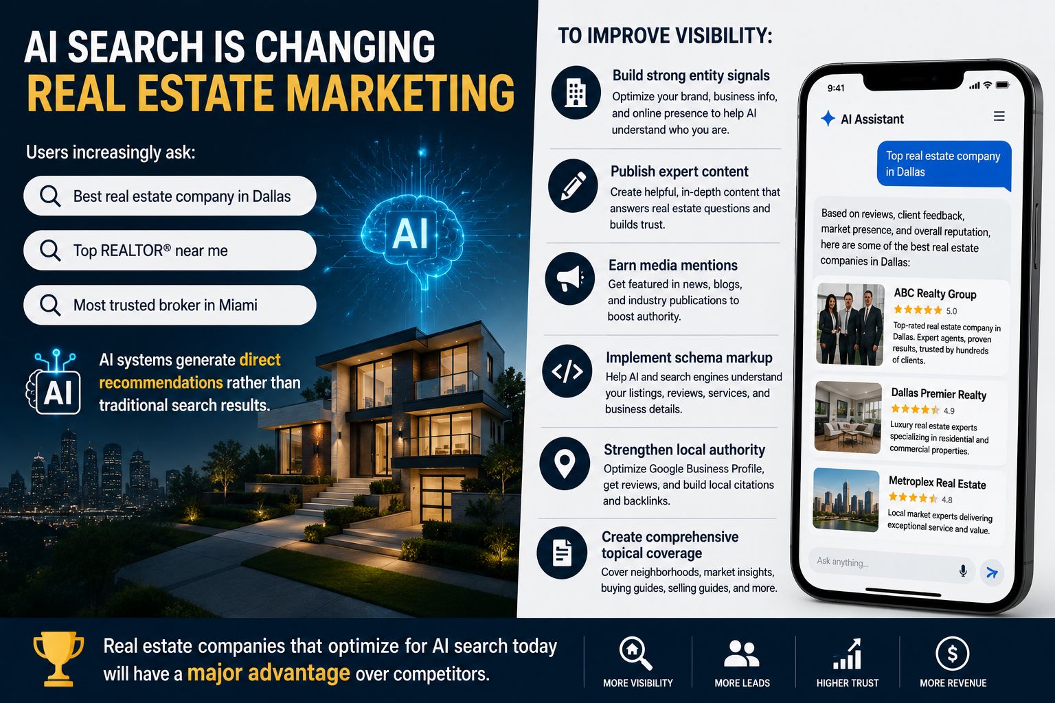 SEO for Real Estate Companies