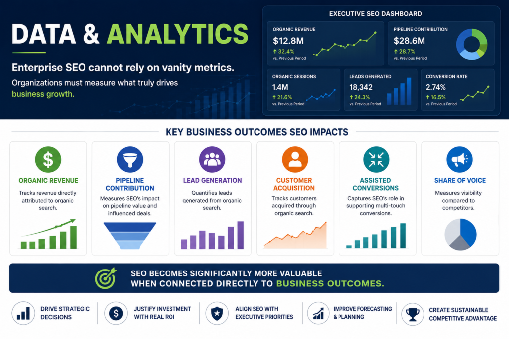 Enterprise SEO Strategy