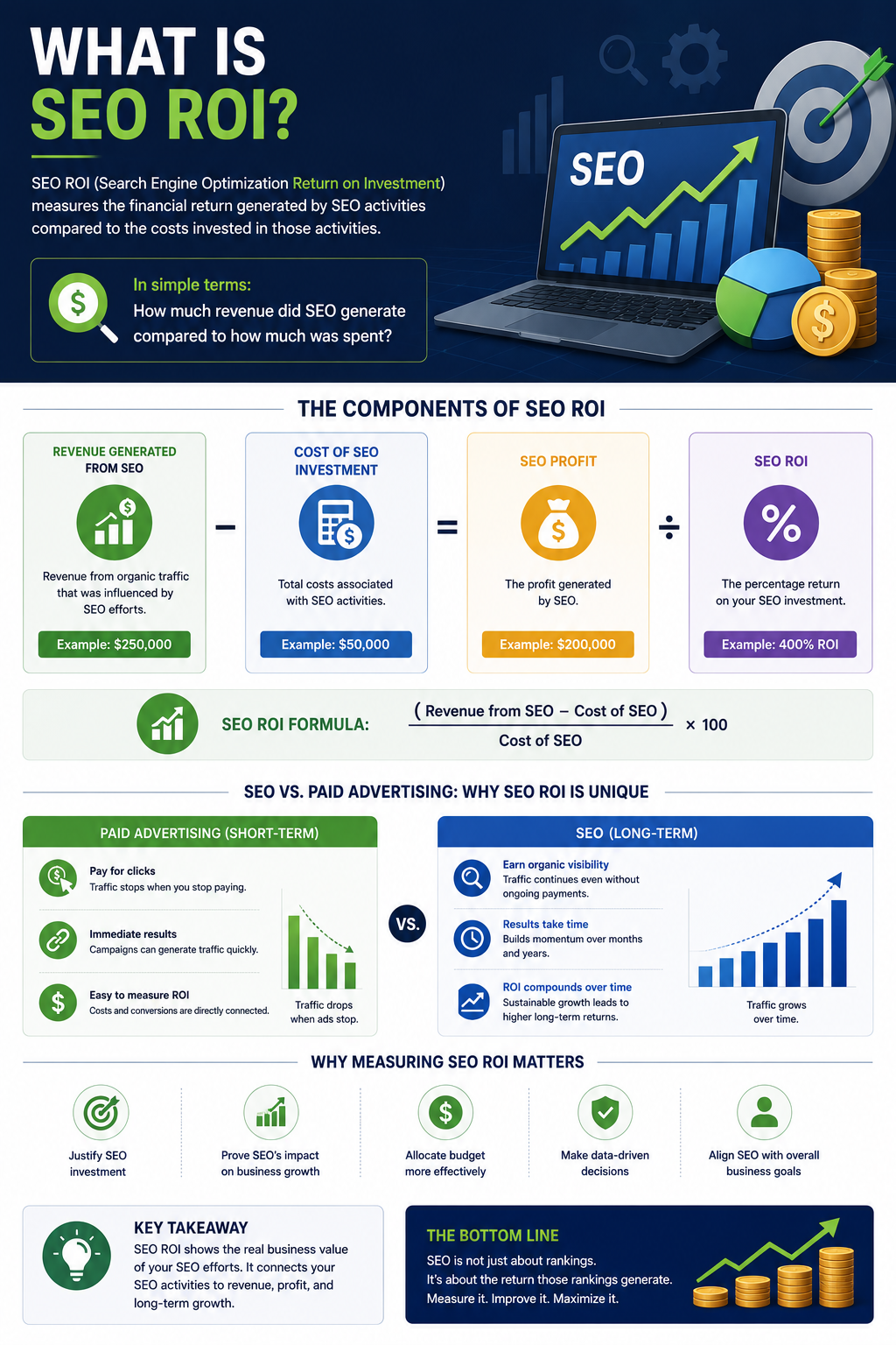SEO ROI Guide