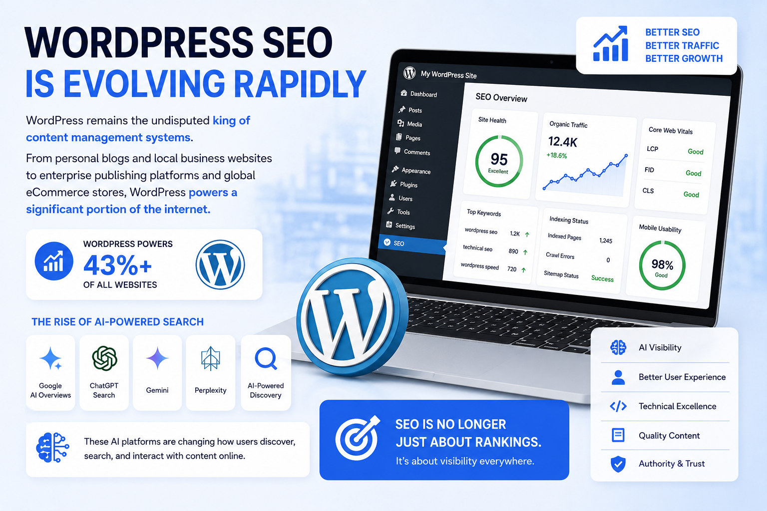 WordPress SEO Statistics