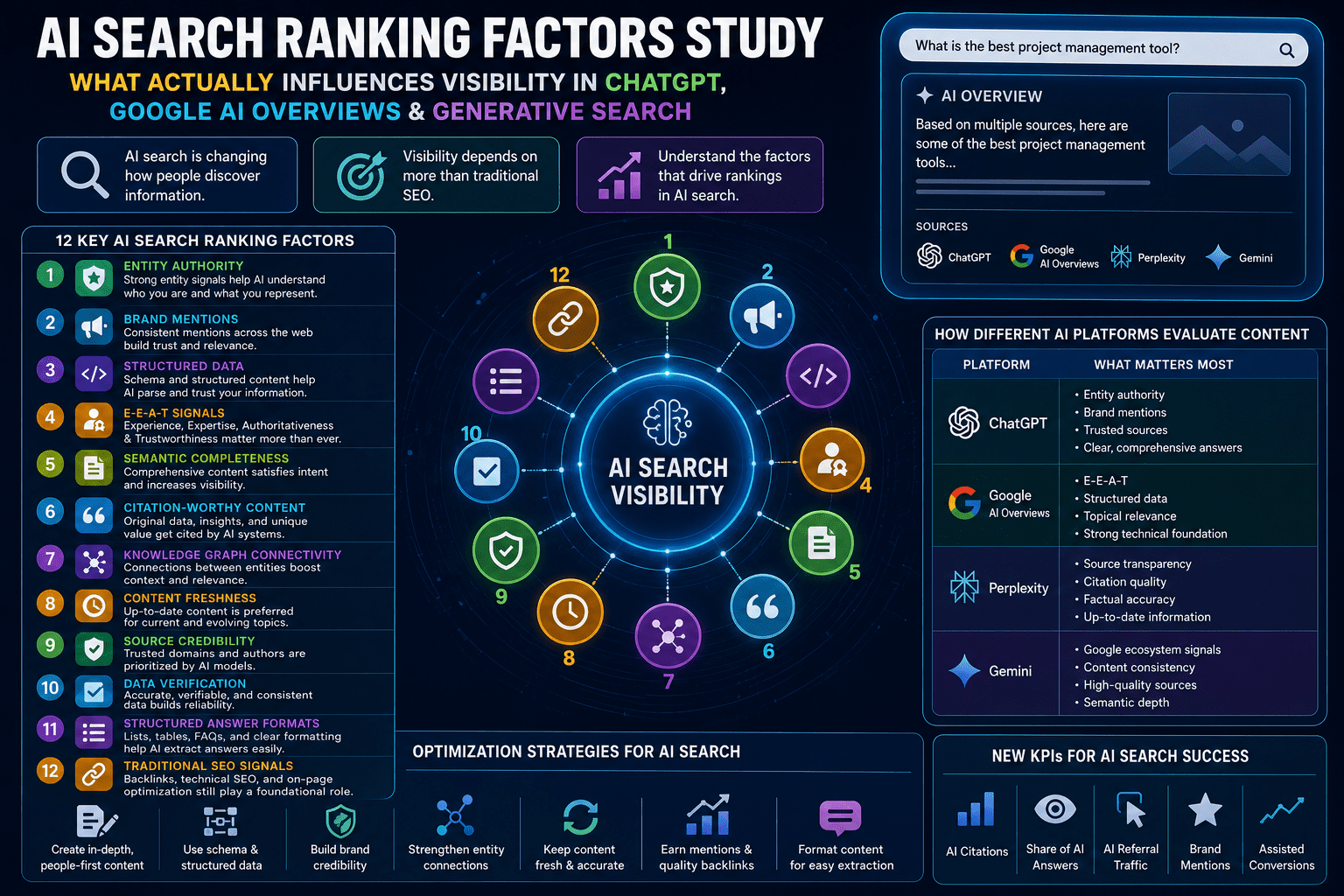 AI Search Ranking