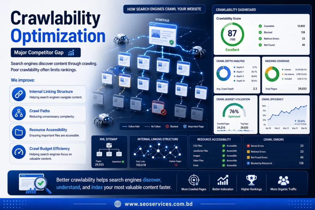 Crawlability Optimization
