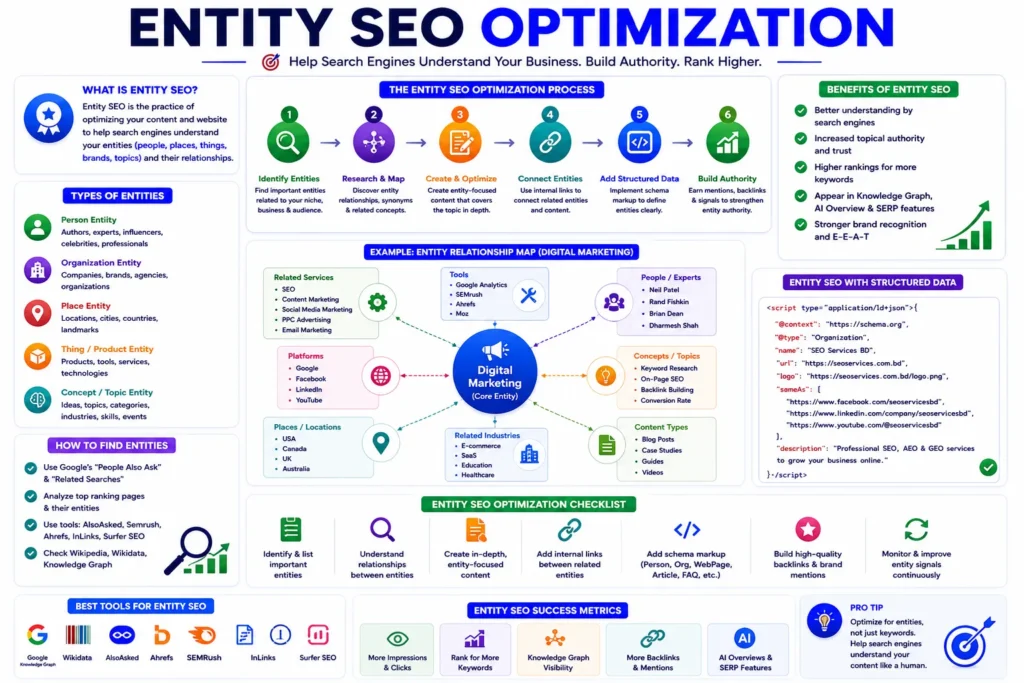Entity SEO Optimization (2)