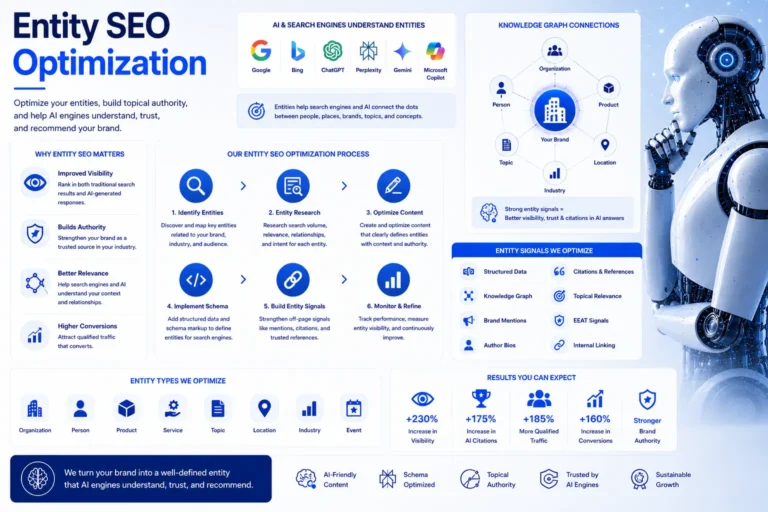 Entity SEO Optimization