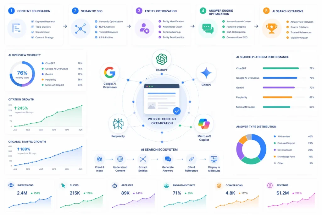 Generative Engine Optimization (GEO) Services | Complete AI Search Guide