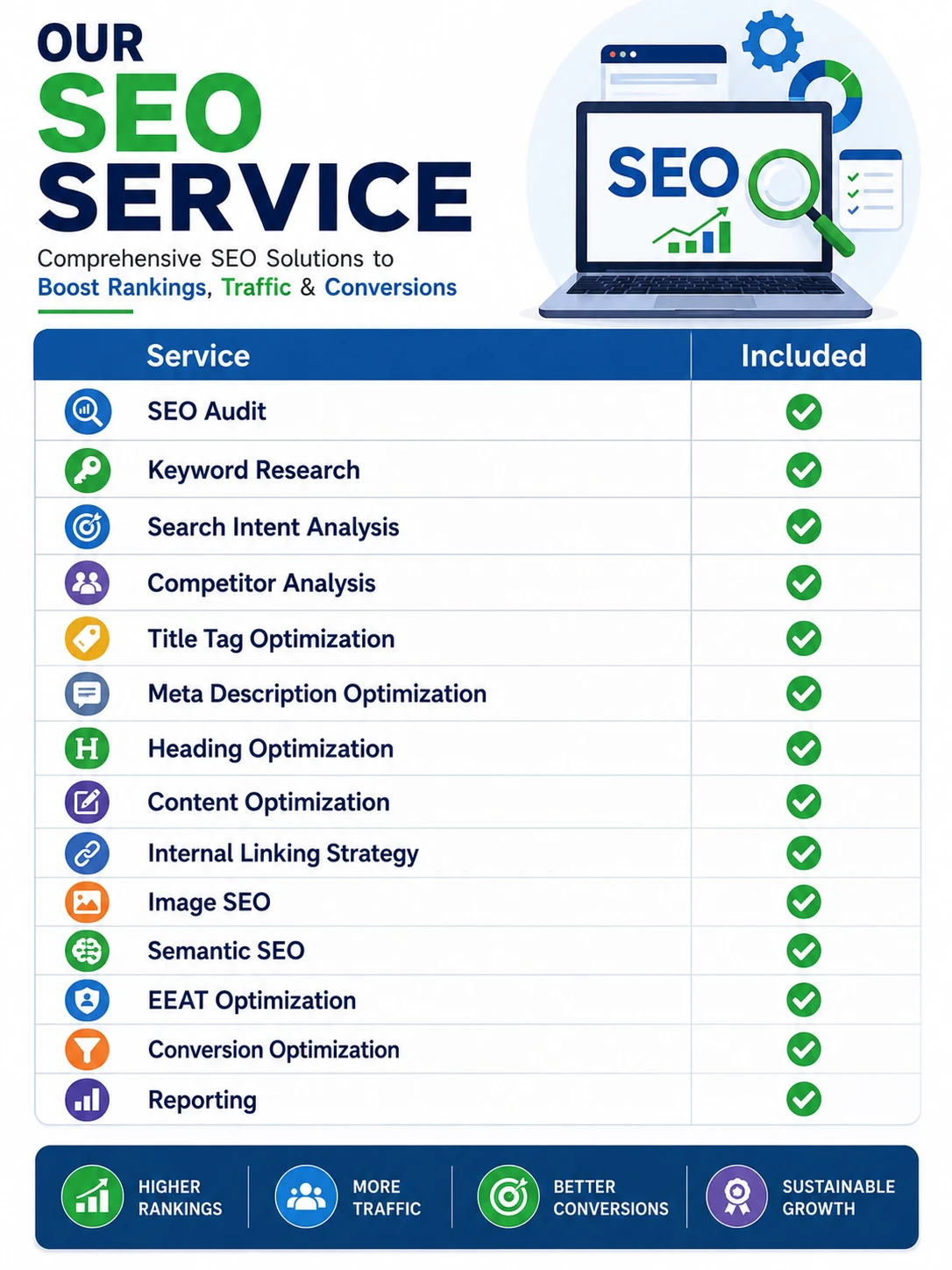 Included in Our On-Page SEO Services