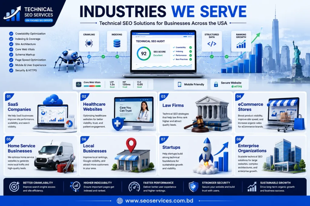 Industries We Serve