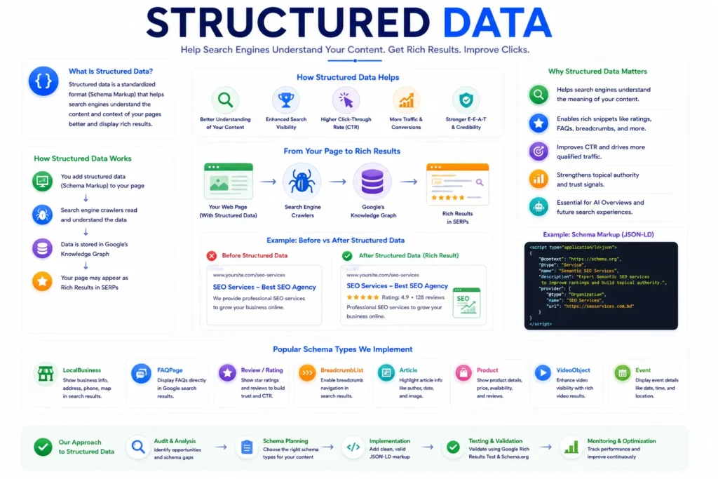 Structured Data