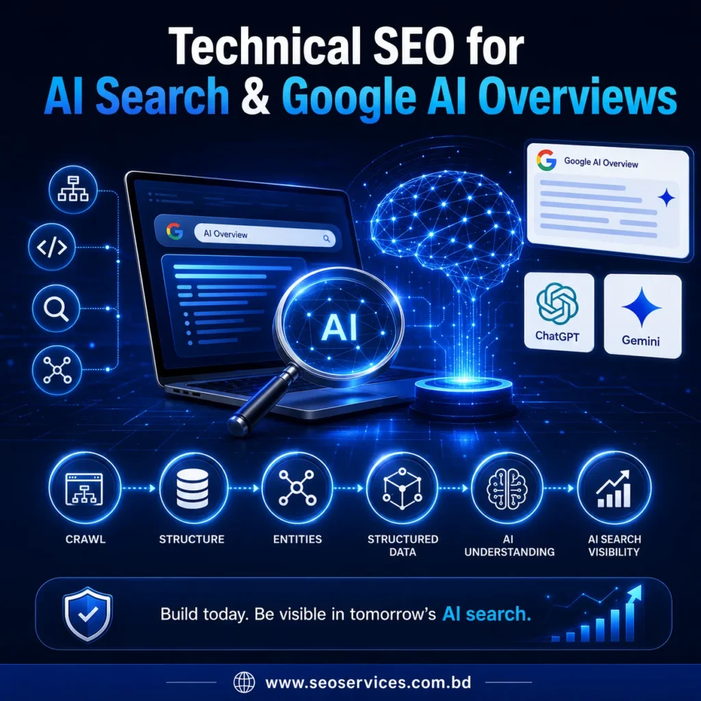 Technical SEO for AI Search & Google AI Overviews