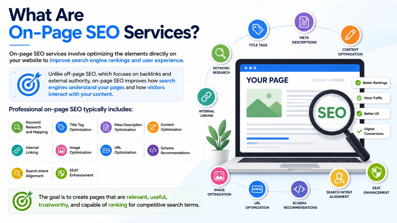 What Are On-Page SEO Services