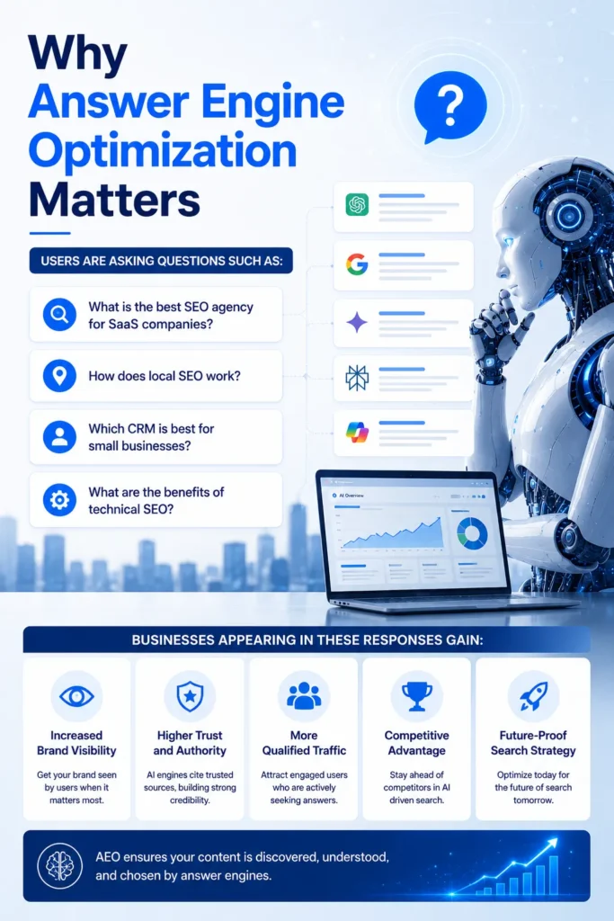 Why Answer Engine Optimization Matters
