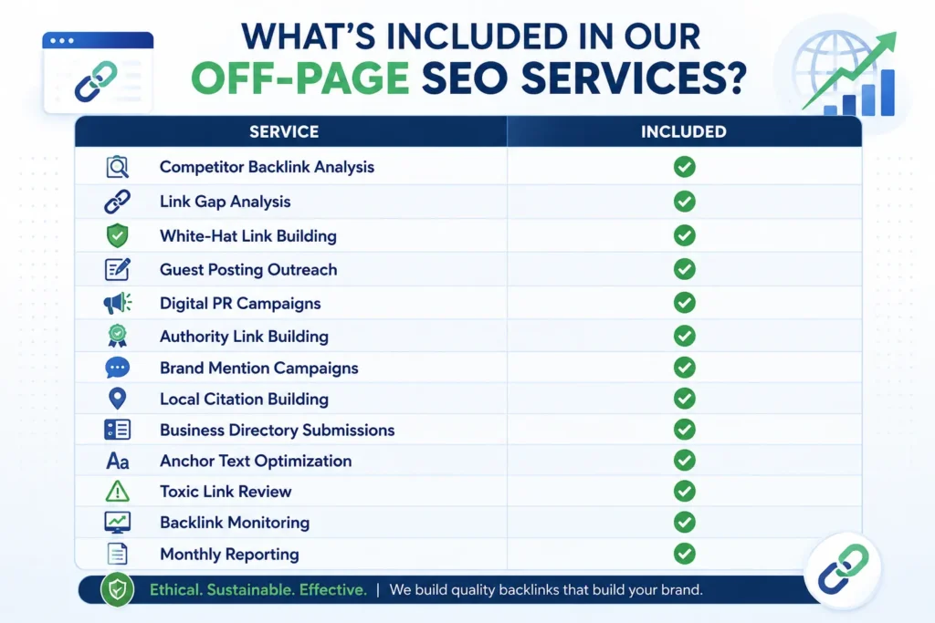 Our Off-Page SEO Service