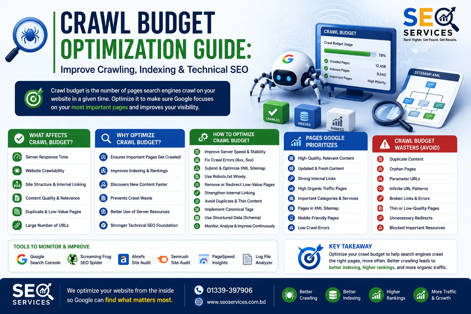 Crawl Budget Optimization Guide Technical SEO Best Practices