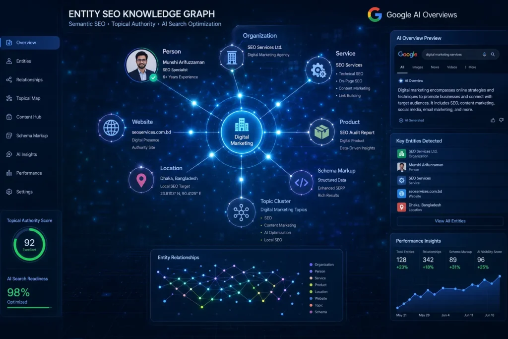 Entity SEO Guide | Improve Knowledge Graph & AI Search Visibility