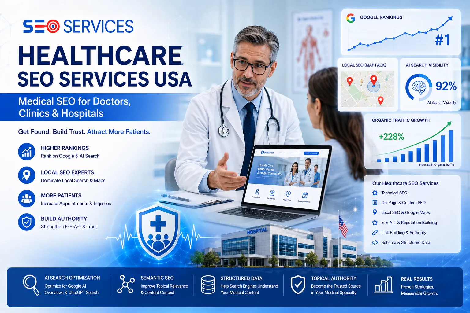 Healthcare SEO Services USA Medical SEO for Doctors, Clinics & Hospitals