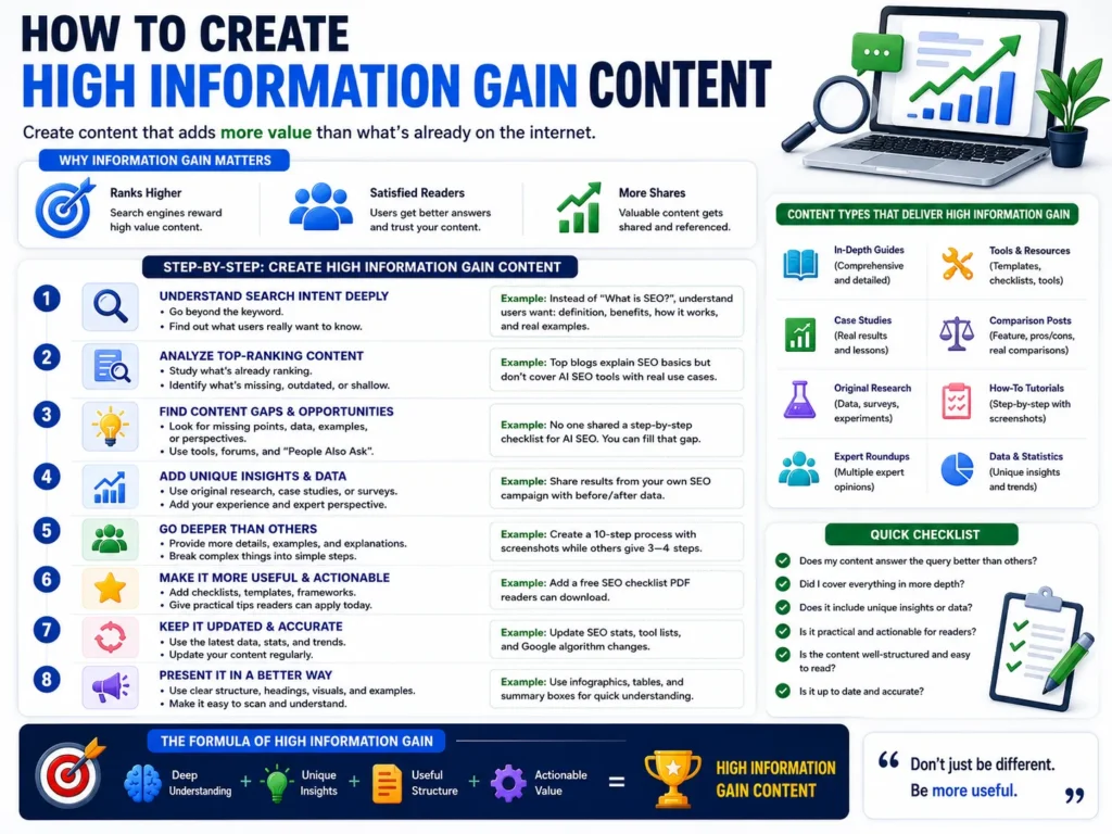 How to Create High Information Gain Content