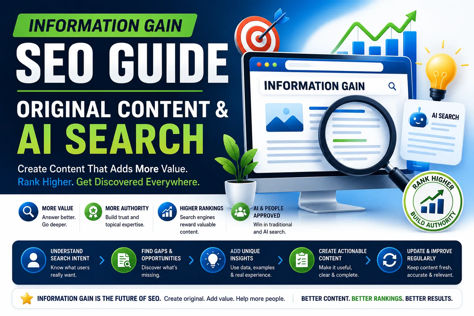 Information Gain SEO Guide Original Content & AI Search