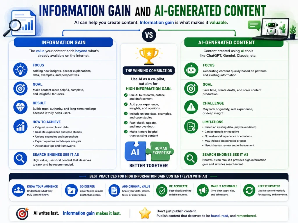 Information Gain SEO Guide: How to Create Original Content That Stands Out in Google & AI Search