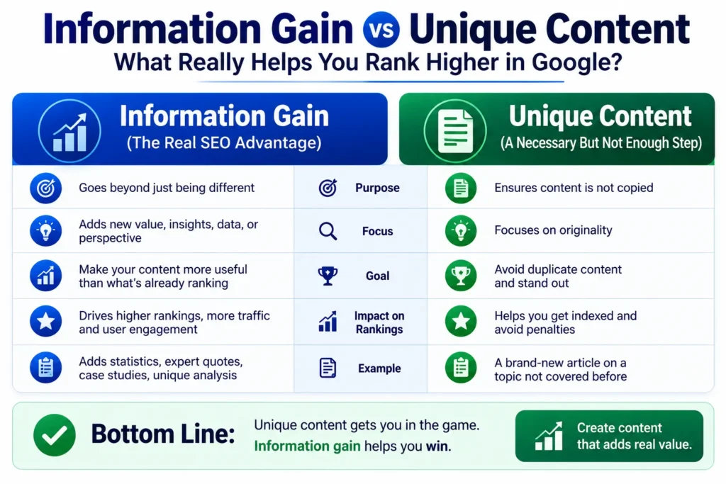 Information Gain SEO Guide: How to Create Original Content That Stands Out in Google & AI Search