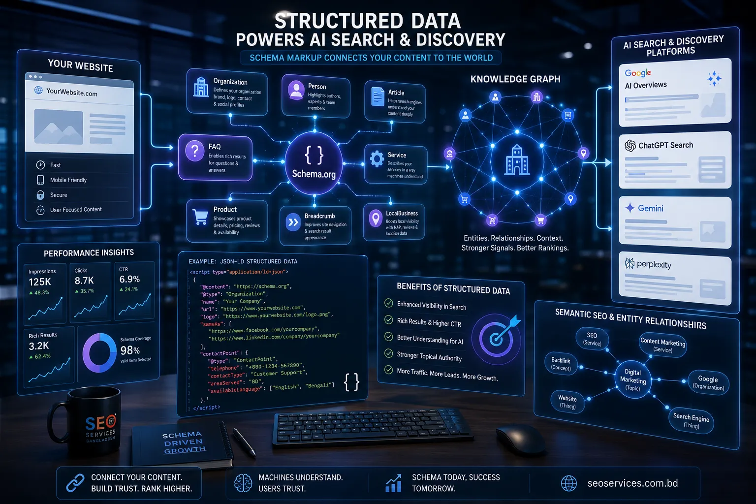 Schema Markup Guide | Structured Data SEO & AI Search