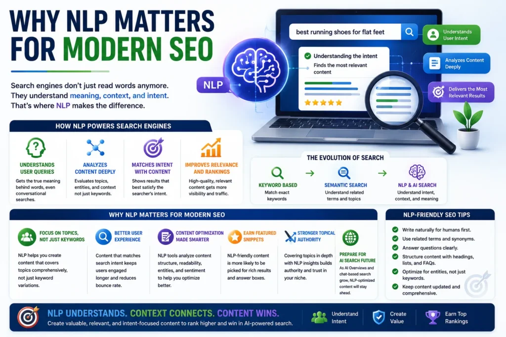Why NLP Matters for Modern SEO