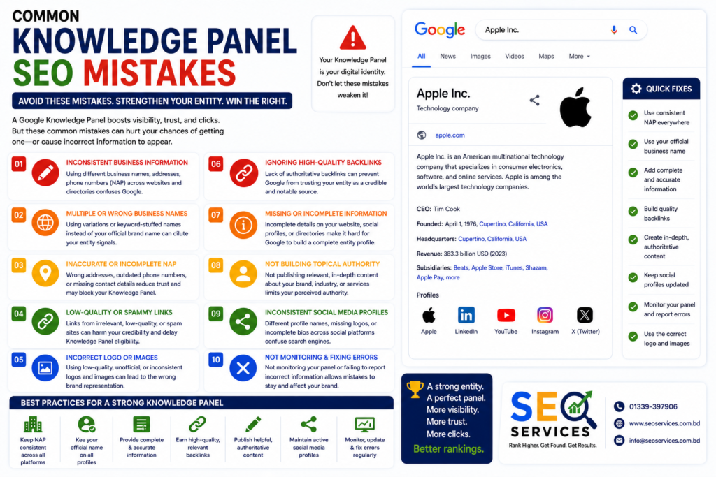 Common Knowledge Panel SEO Mistakes