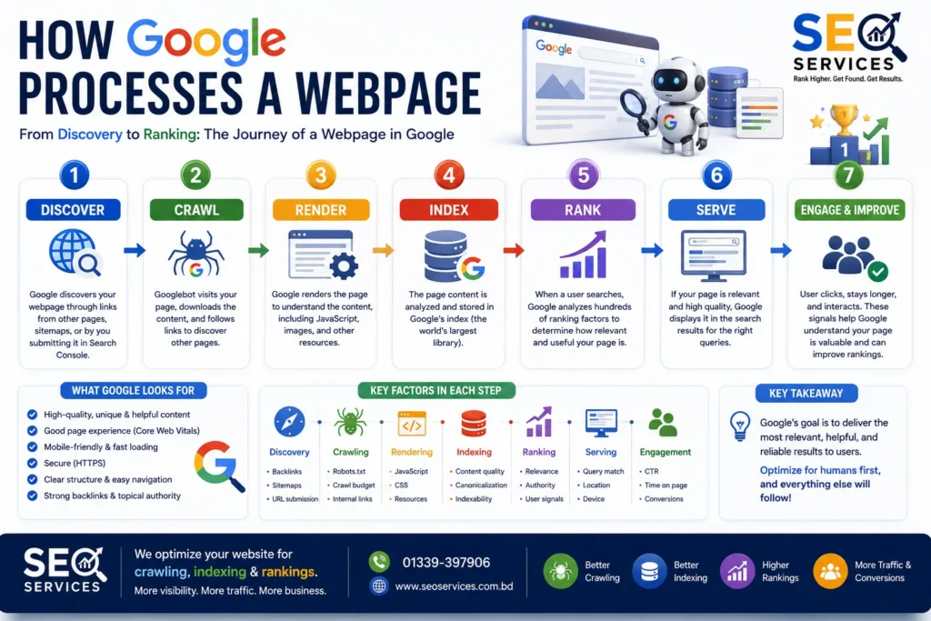 Indexability Guide: How to Ensure Google Can Index Your Website Properly