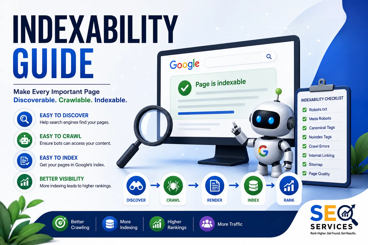 Indexability Guide Improve Google Indexing, Crawlability & Technical SEO