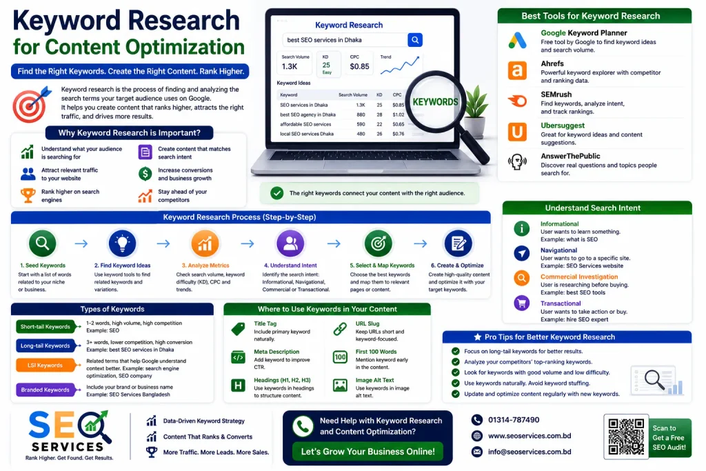 Keyword Research for Content Optimization
