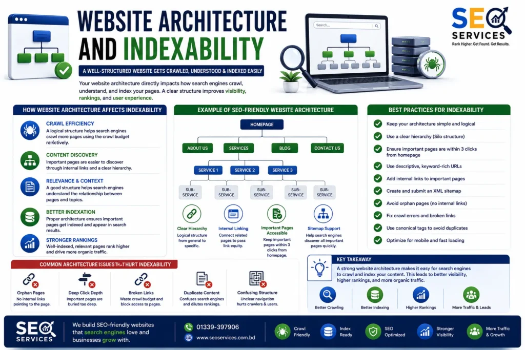 Indexability Guide: How to Ensure Google Can Index Your Website Properly